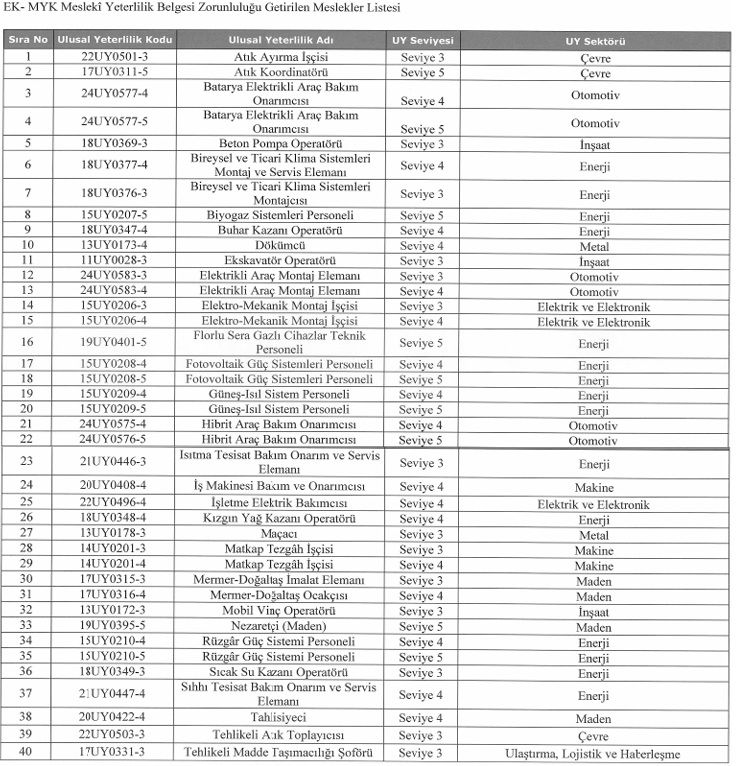 Meslekî Yeterlilik Belgesi Zorunluluğu Getirilen Meslekler Listesi Güncellendi (2026/1)